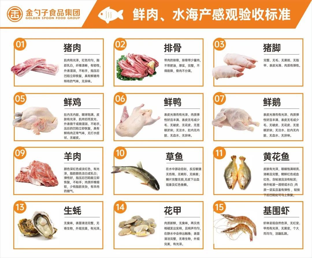 鮮肉、水海產類.jpg